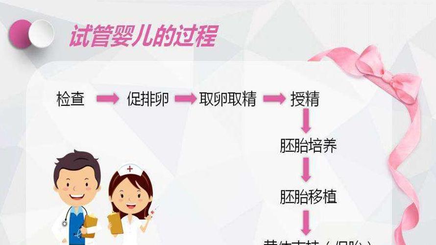 供卵试管代怀有吗【供卵试管代怀有吗:全面解析代孕流程和风险】