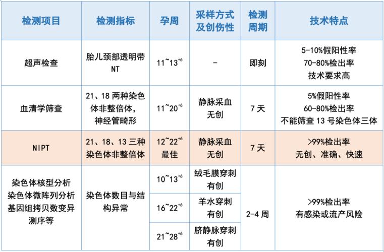 供卵宝宝有可能遗传母体基因吗(供卵宝宝是否会遗传母体基因?)